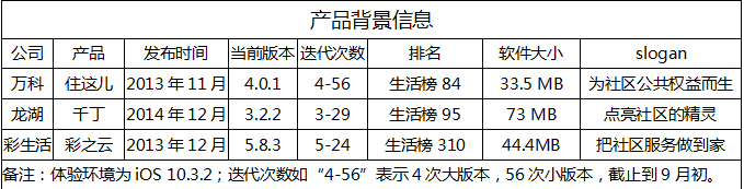 传统企业如何发力社区O2O？