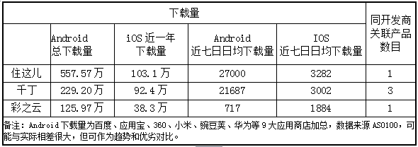 传统企业如何发力社区O2O？