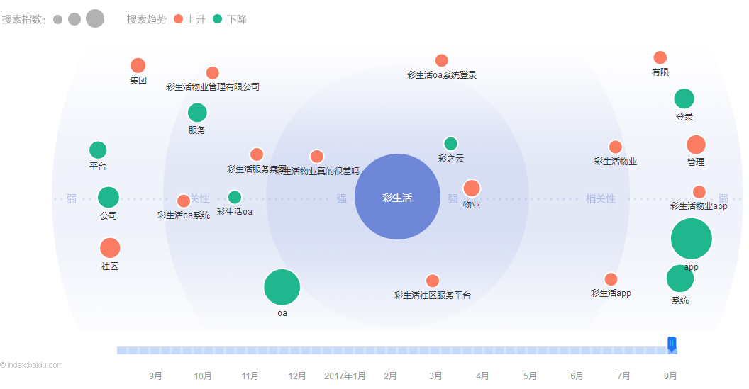 传统企业如何发力社区O2O？