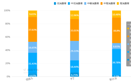 传统企业如何发力社区O2O？