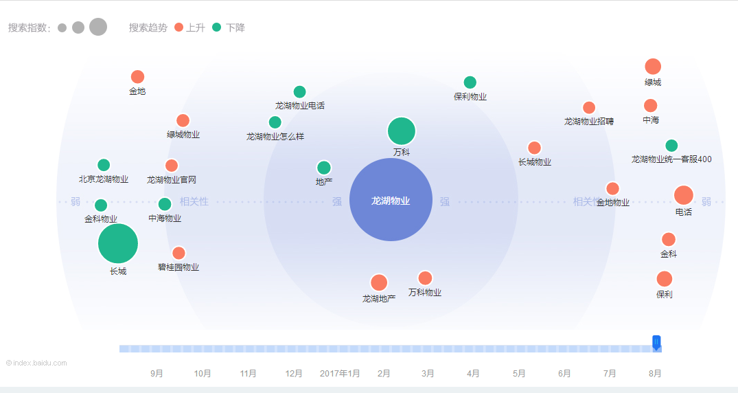 传统企业如何发力社区O2O？