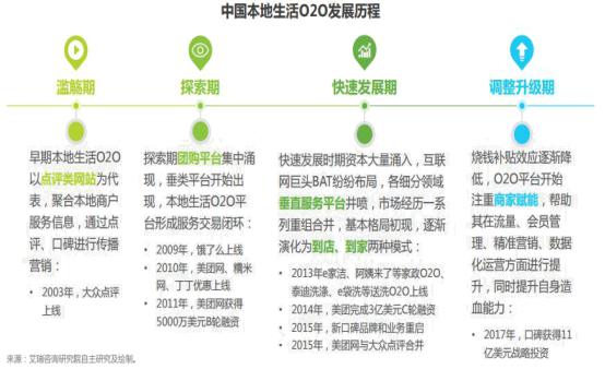 传统企业如何发力社区O2O？