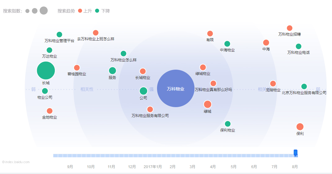 传统企业如何发力社区O2O？