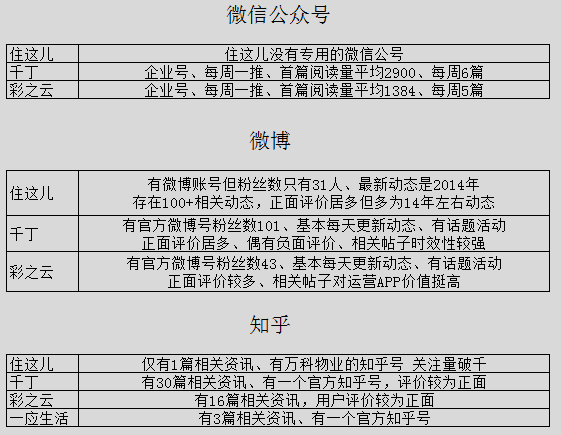 传统企业如何发力社区O2O？