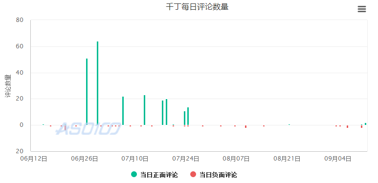 传统企业如何发力社区O2O？