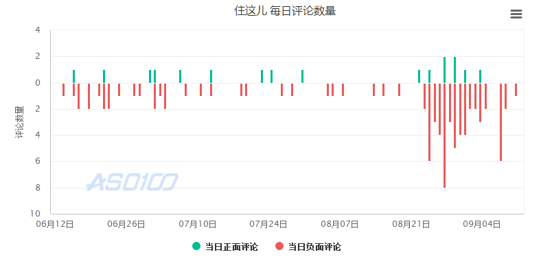 传统企业如何发力社区O2O？